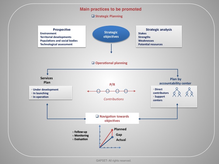 Main practices to be promoted-adm