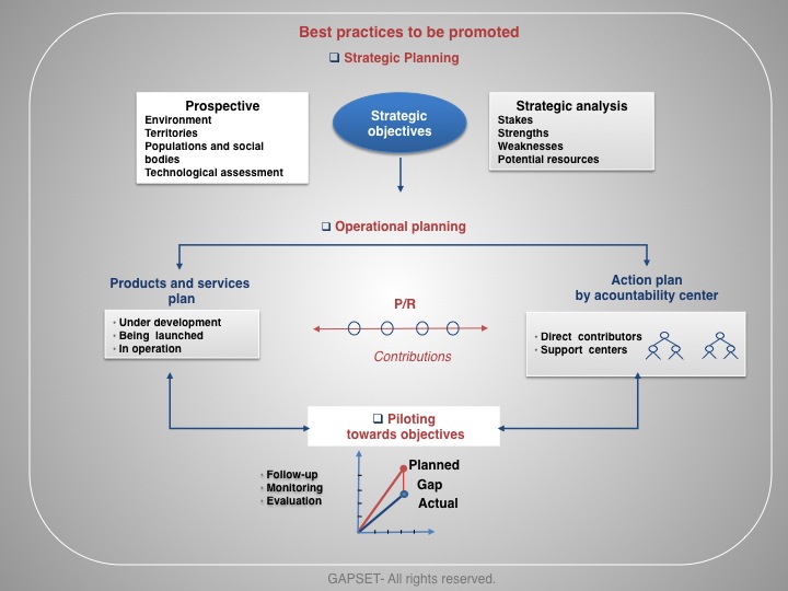 Best practices to be promoted-en