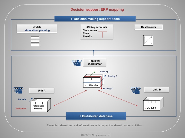 Decision support ERP mapping 