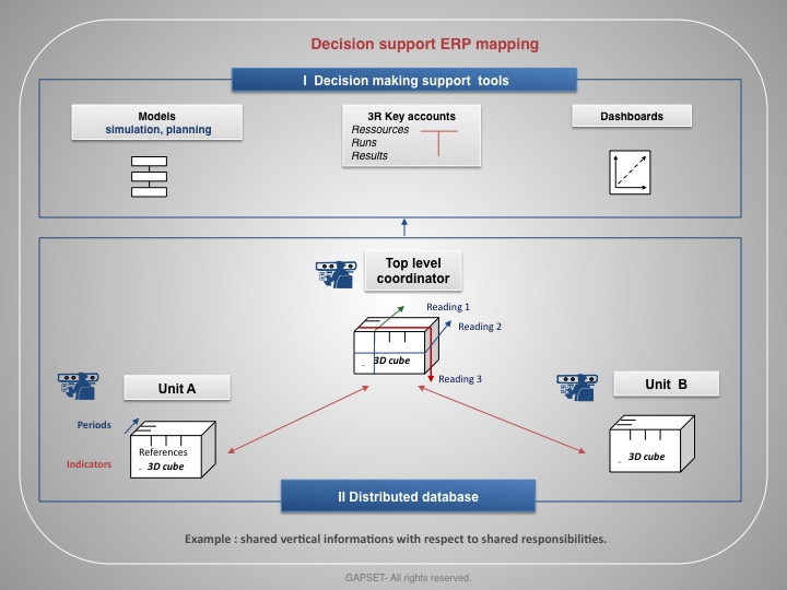 Decision support ERP mapping-en
